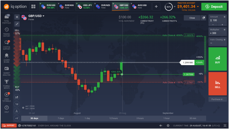 australain forex brokers with maximum leverage