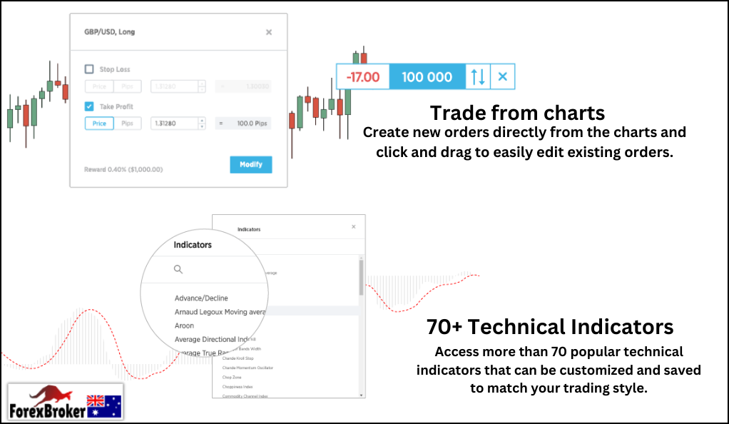 Advanced charting tools