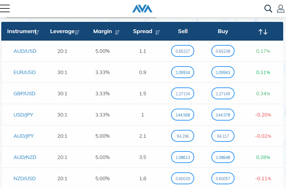 AvatTrade