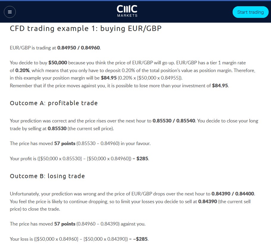 CMC Markets Image
