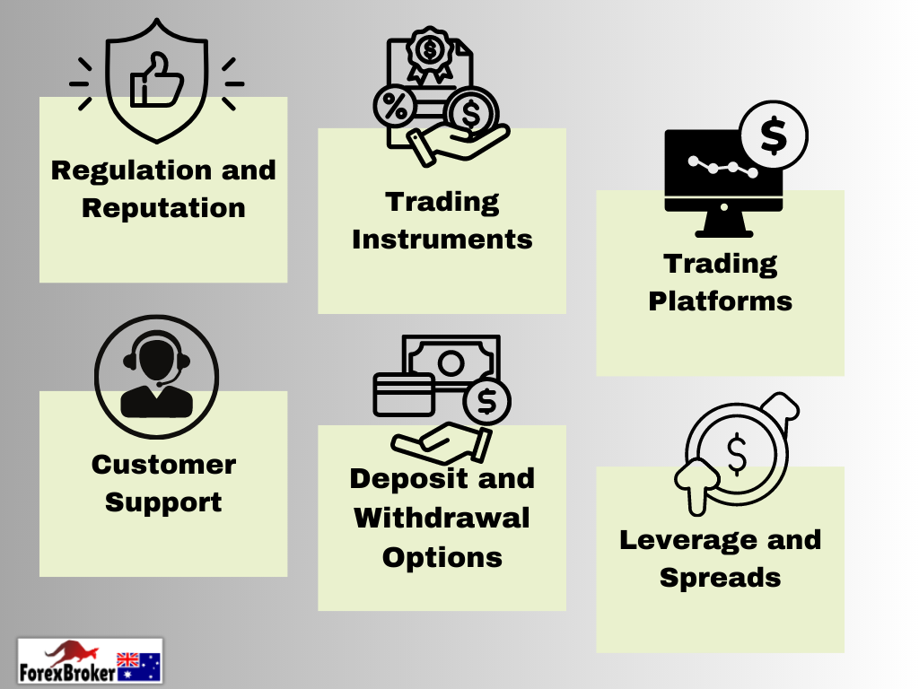 Choosing Forex Broker