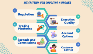 Choosing a broker