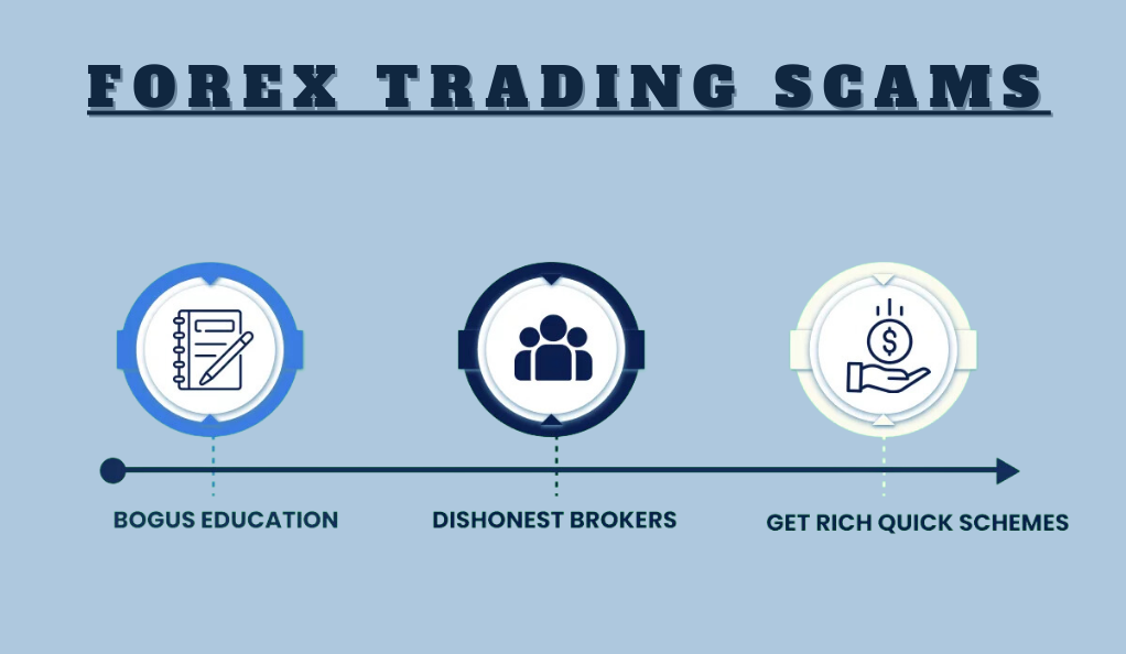 FOREX TRADING SCAMS