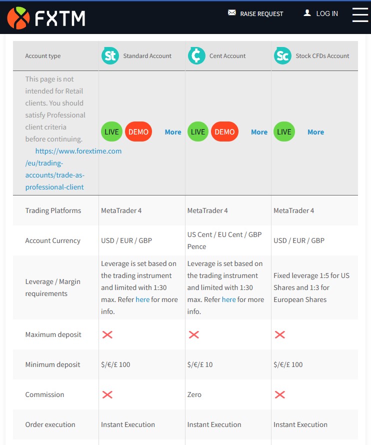 FXTM Image