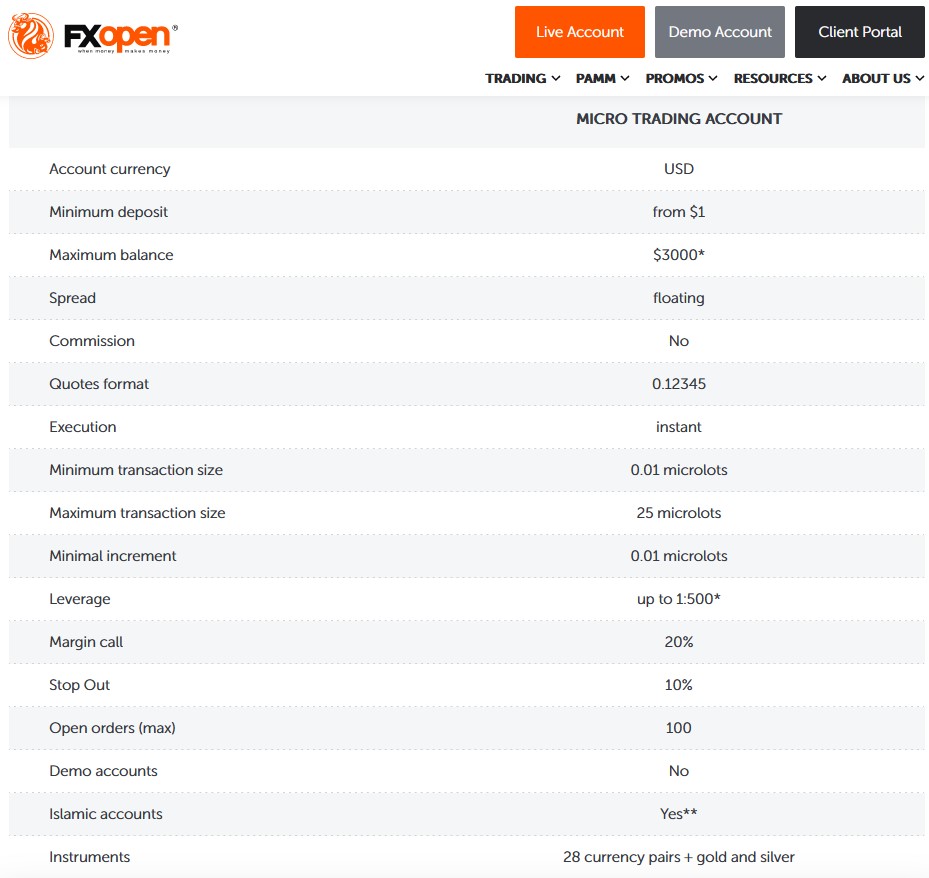 FXopen Image