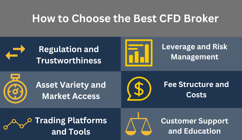How to Choose the Best CFD Broker