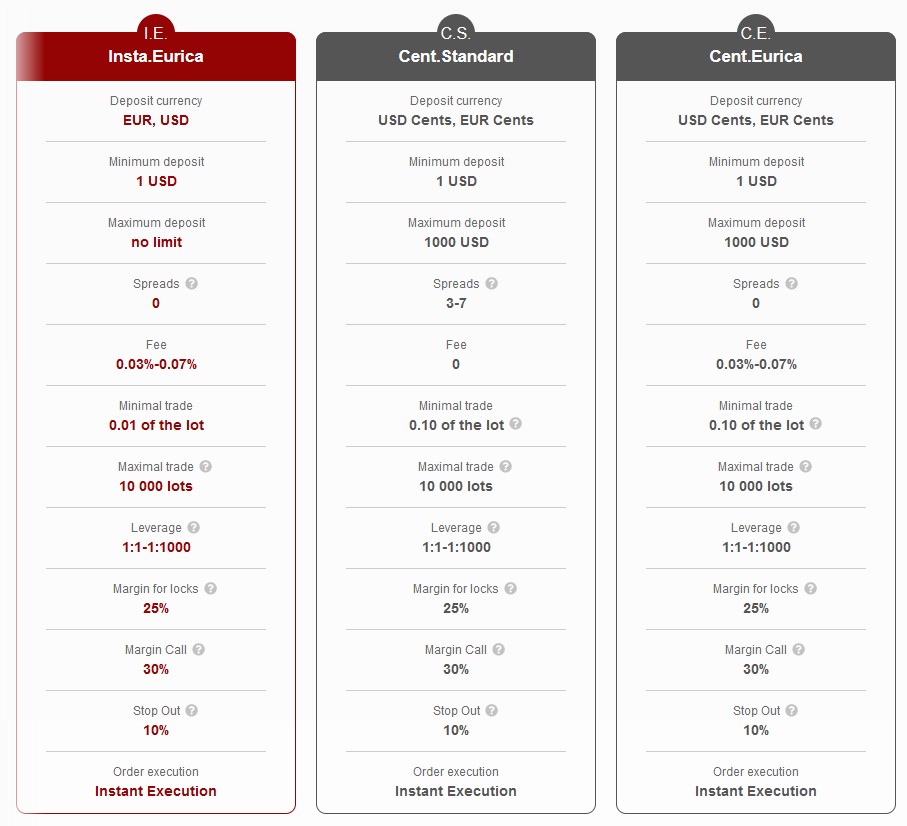 Instaforex Image