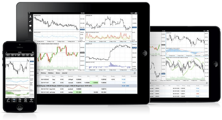 Metatrader platforms