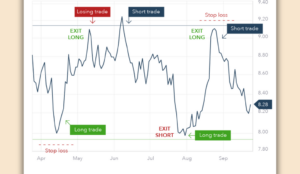 Range Trading