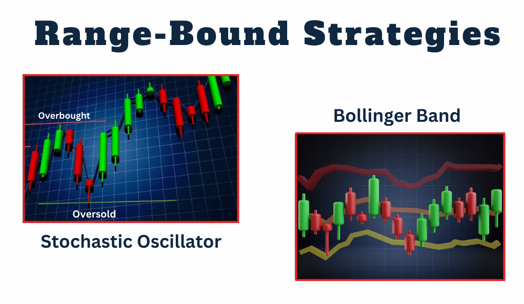 Range bound strategies (1)