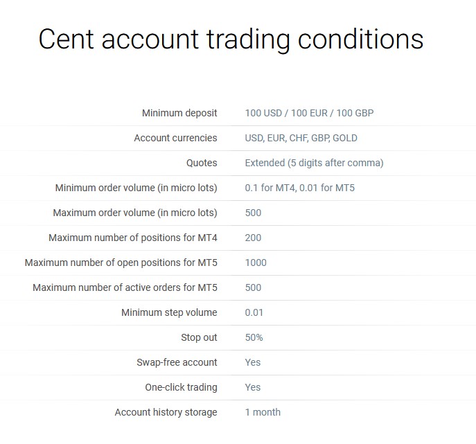 RoboForex Image