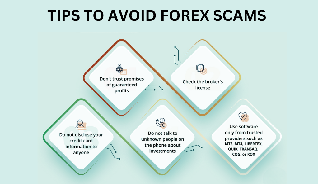 TIPS TO AVOID FOREX SCAMS (1)