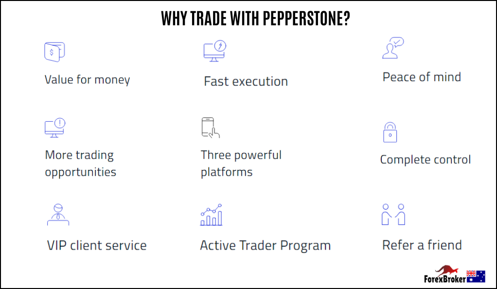 Why trade with Pepperstone