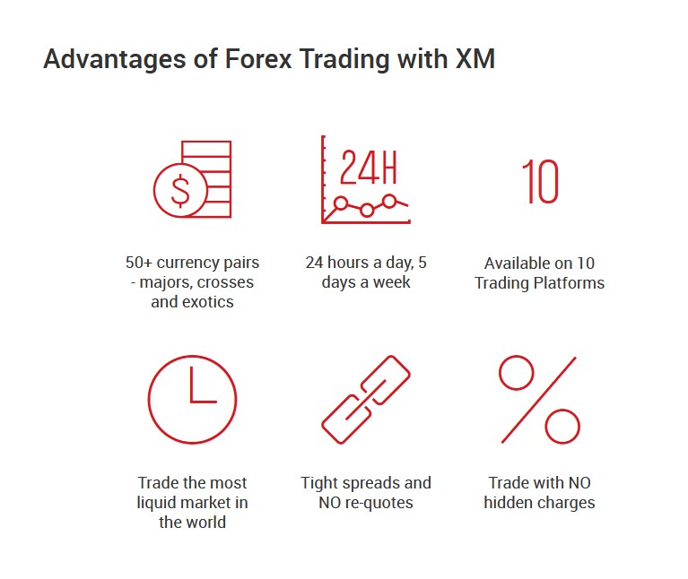 XM.COM Image