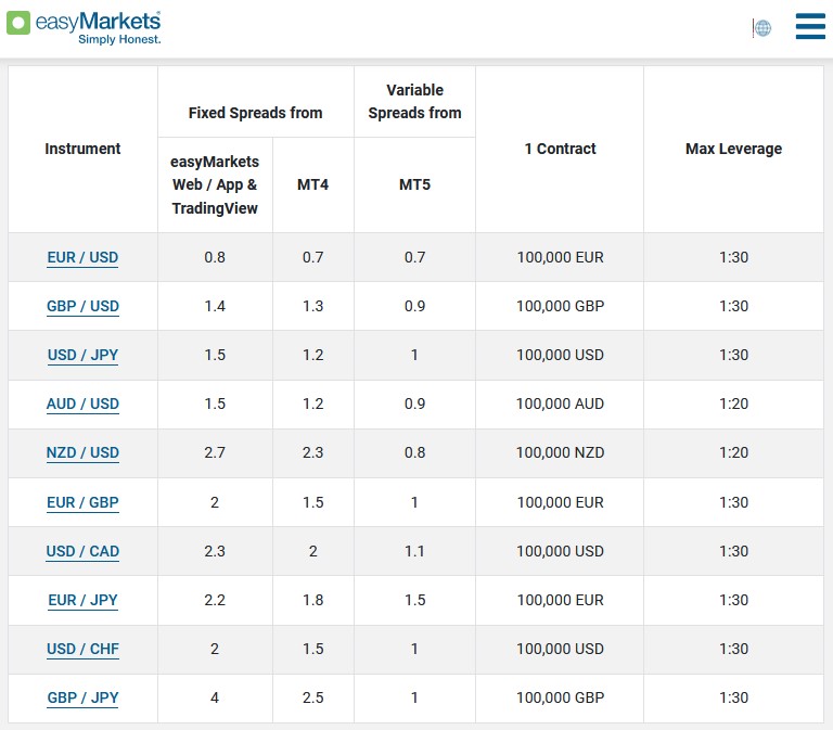easyMarkets
