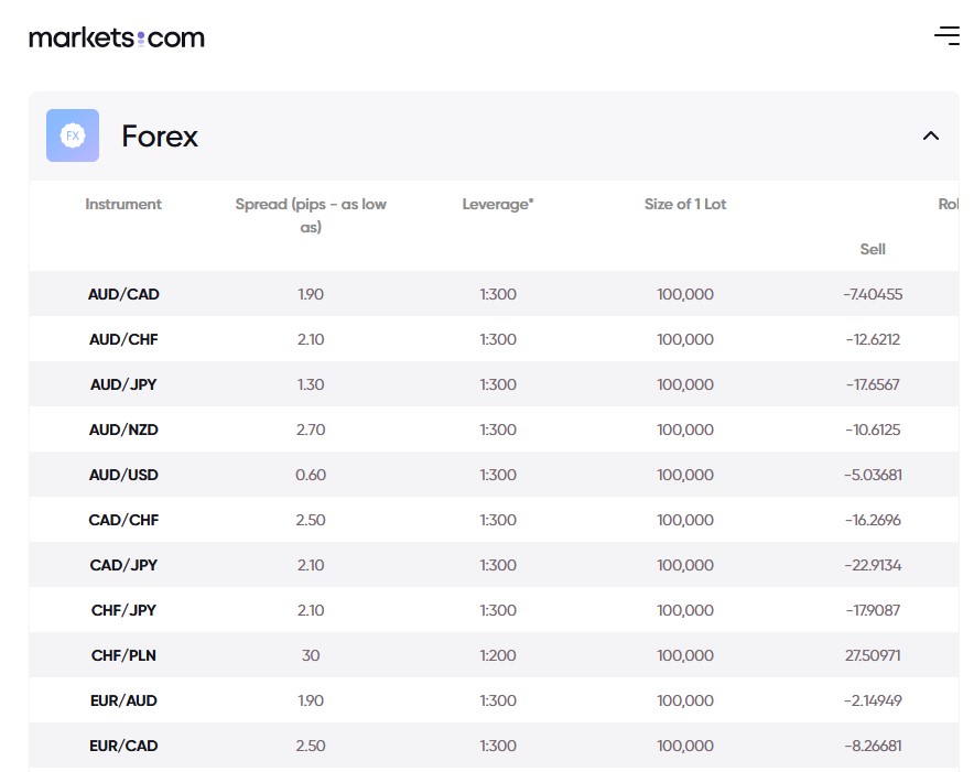 markets.com image