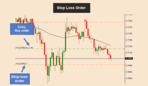 stop loss graph